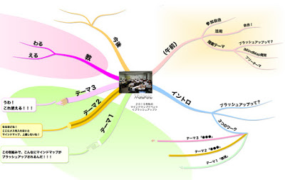 秋のマインドマップイベント 開催します いろはこ 旧matsukatsupark 構造思考が学べるワークショップ セミナー マインドマップ Udemy