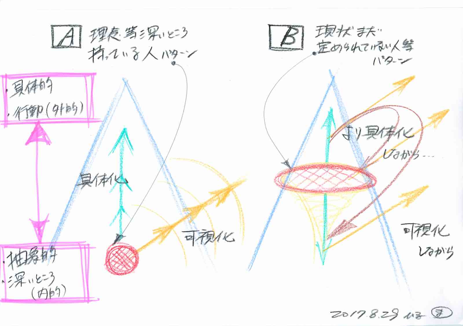 図解 動かない組織を動かすための2つのアプローチ いろはこ 旧matsukatsupark 構造思考が学べるワークショップ セミナー マインドマップ Udemy