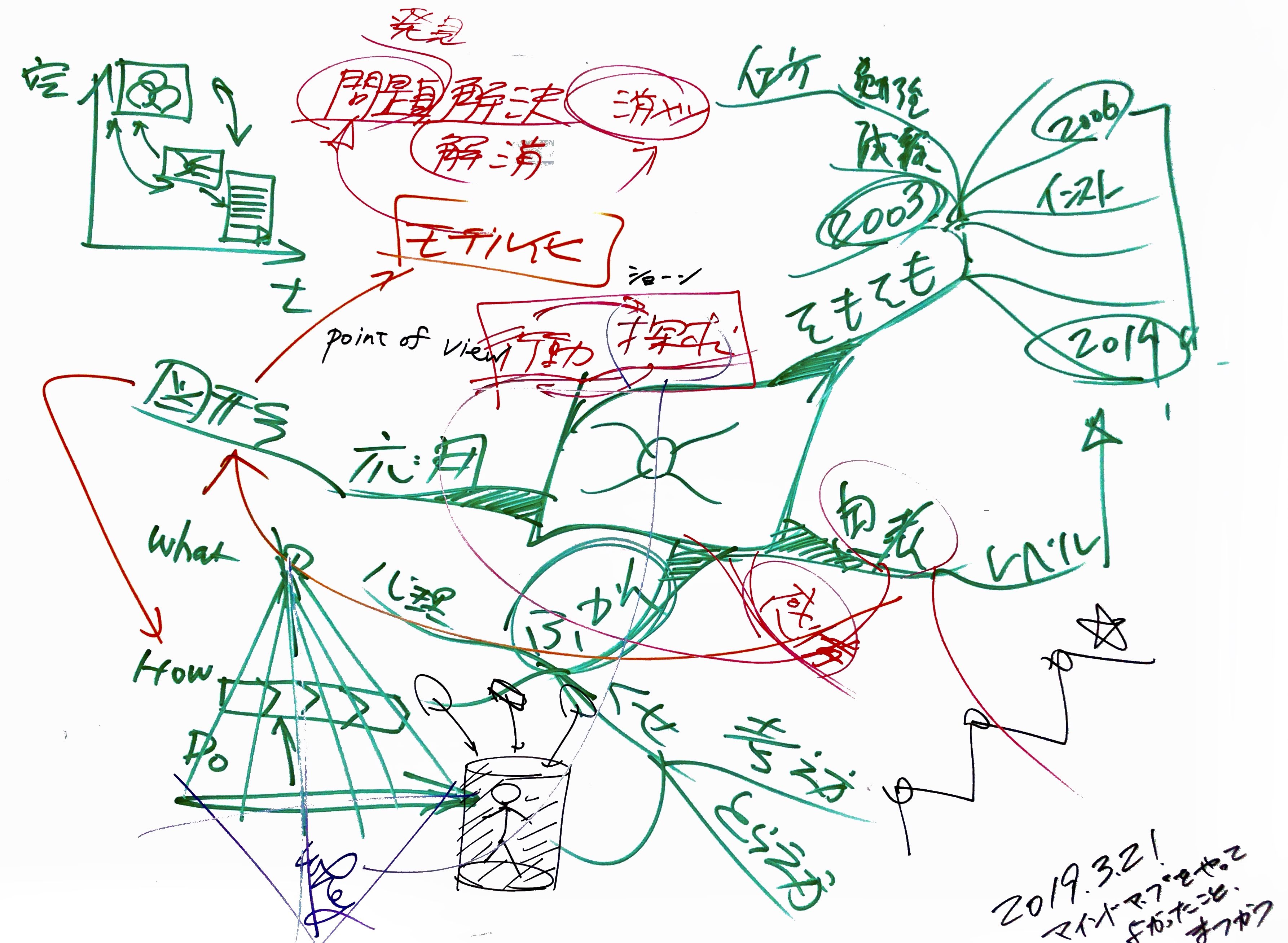 マインドマップを書き続けて、変わったこと、良かったこと