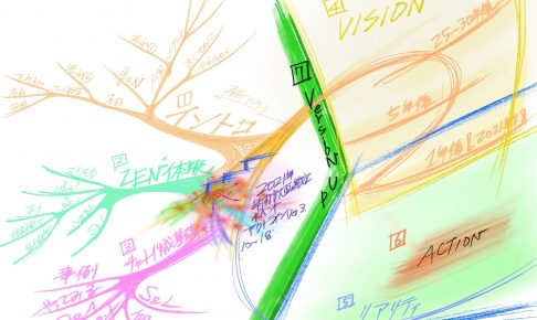 【年始VISION策定イベント2021開催報告】ビジョンマップと構造思考で「やりたいこと」と「やるべきこと」がつながるから成果が出る！