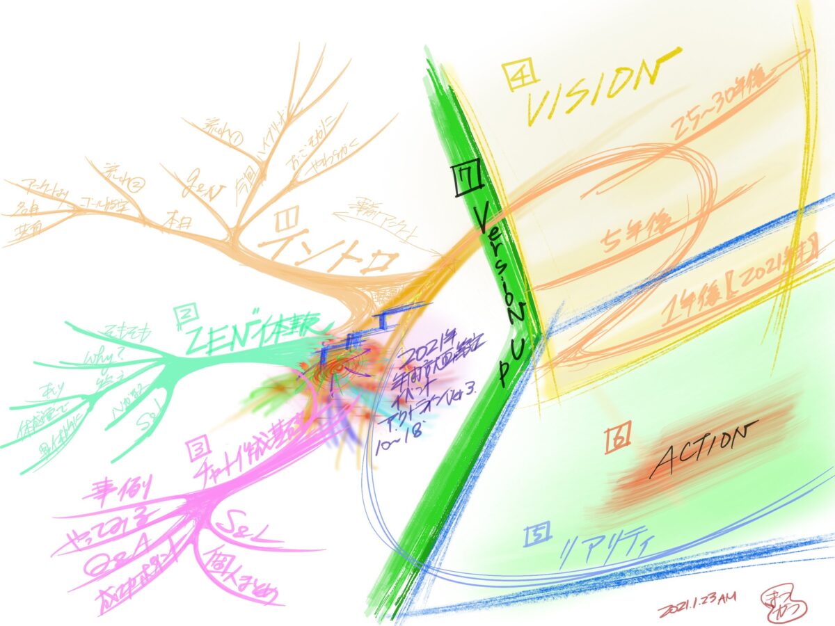 生成AIが絶対にできないこと、それは？