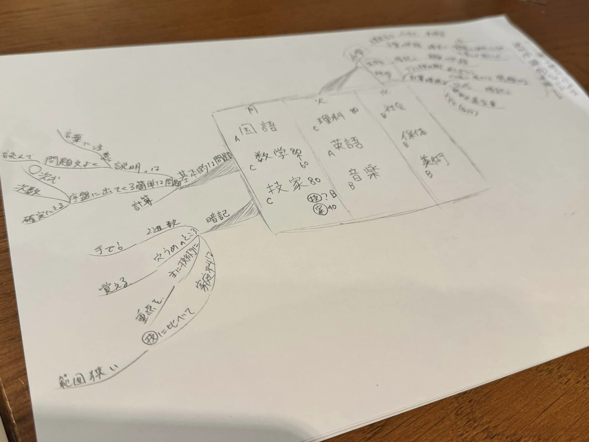 どのような試験勉強にも「戦略」が大事！