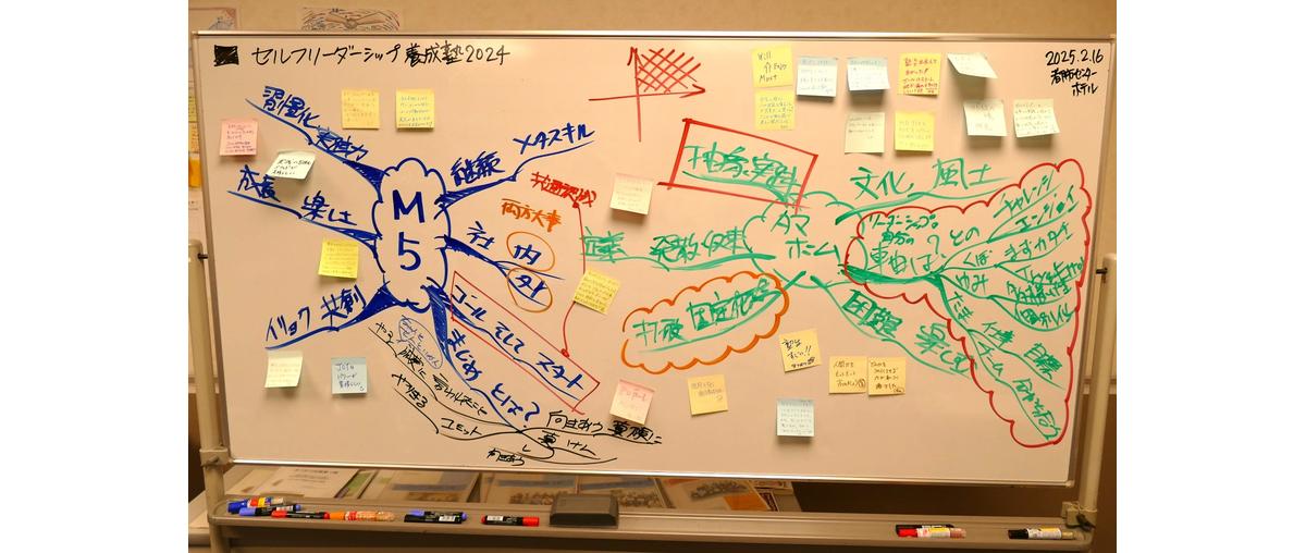 【セルフリーダーシップ養成塾体験記：最終講】仲間と一緒に、自分を動かす力を育てた時間