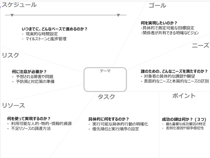 【著者と実践！オンラインワークショップ】18分で“やりたい”が“できた！”に変わる！プロジェクトマップ行動設計法を体験しよう